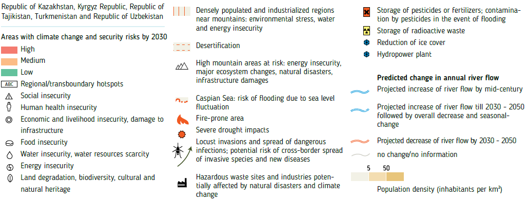 Legend for climate change and security hotspots in Central Asia, 2016