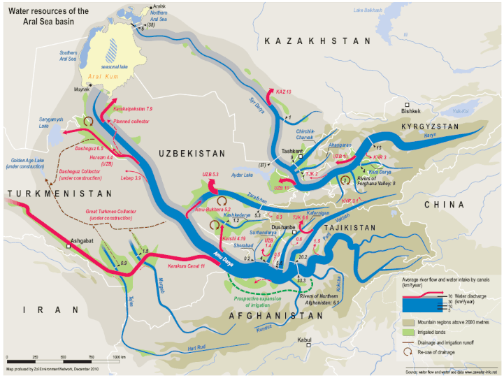 Water Resourcs of Aral Sea Basin